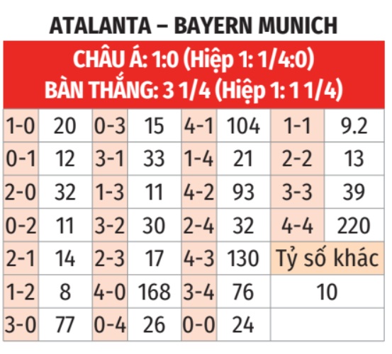 Atalanta vs Bayern
