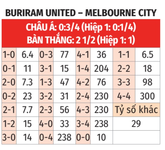 Buriram United vs Melbourne City 