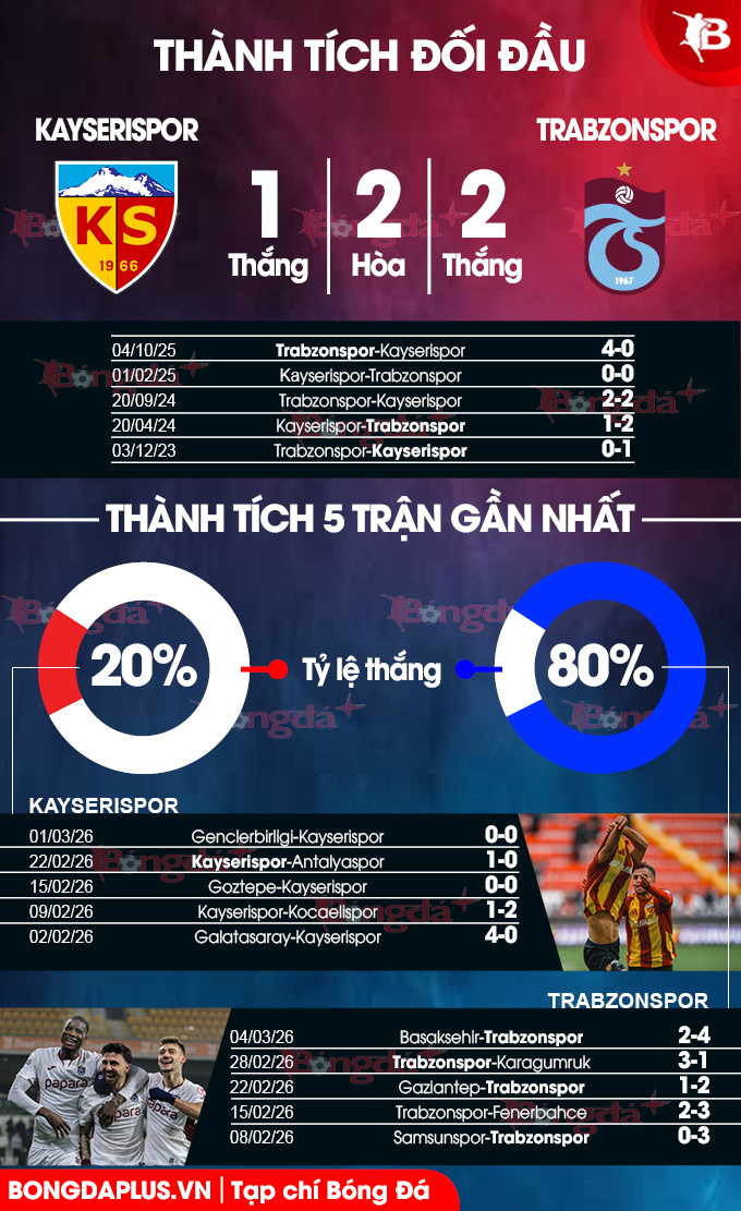 Kayserispor vs Trabzonspor