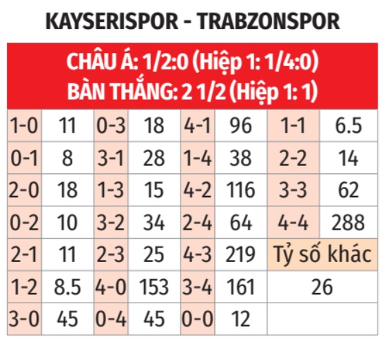 Kayserispor vs Trabzonspor