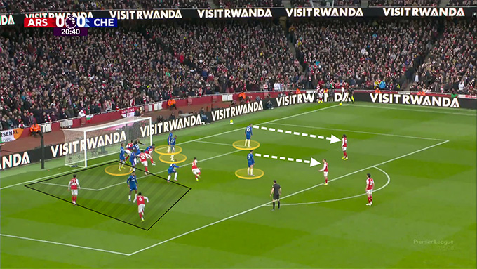 Arsenal dàn xếp đá phạt góc trong trận đấu với Chelsea