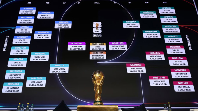 Nhiều đội có thể chơi thực dụng hơn tại World Cup 2026