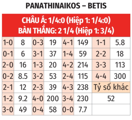 Panathinaikos vs Betis