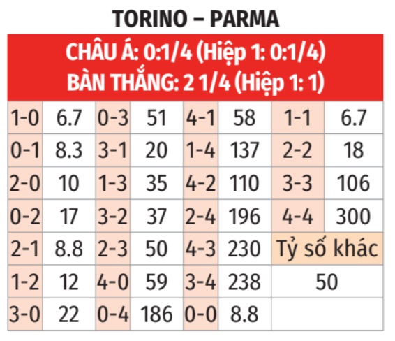 Torino vs Parma
