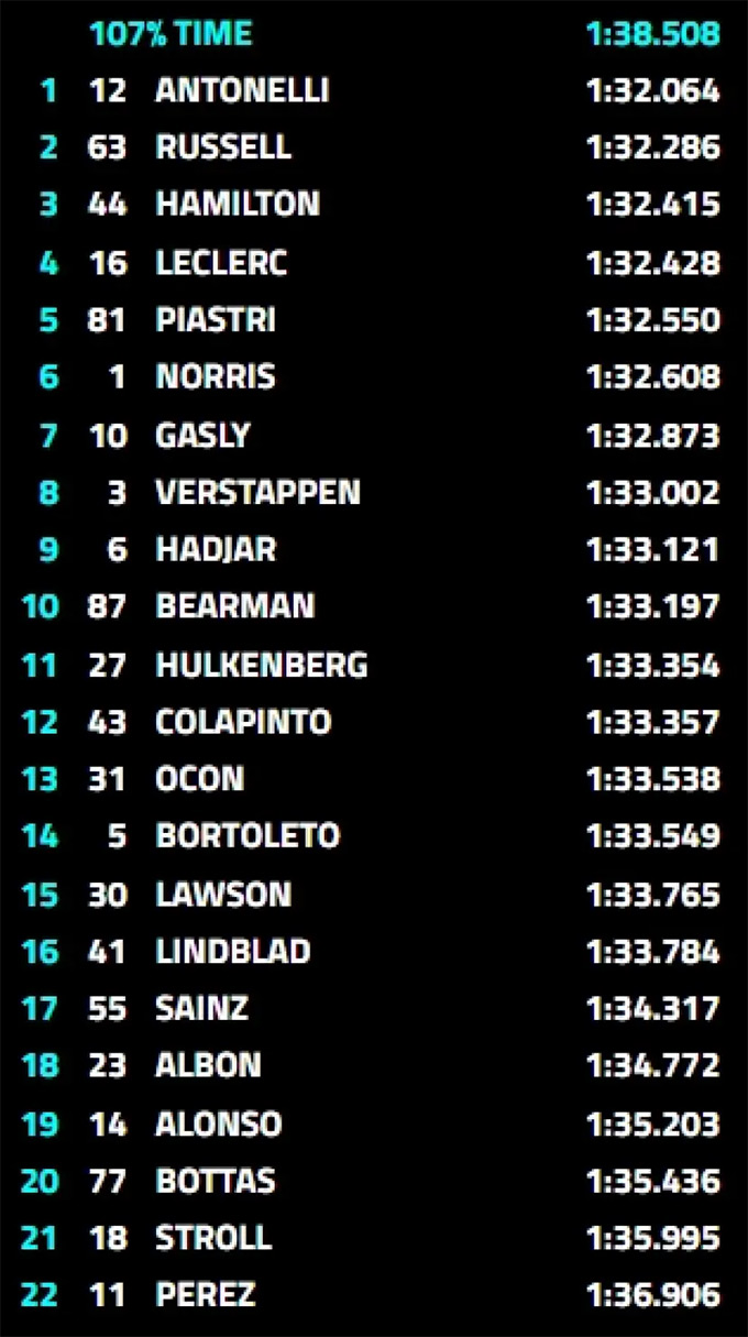 Bảng xếp hạng vòng đua phân hạng