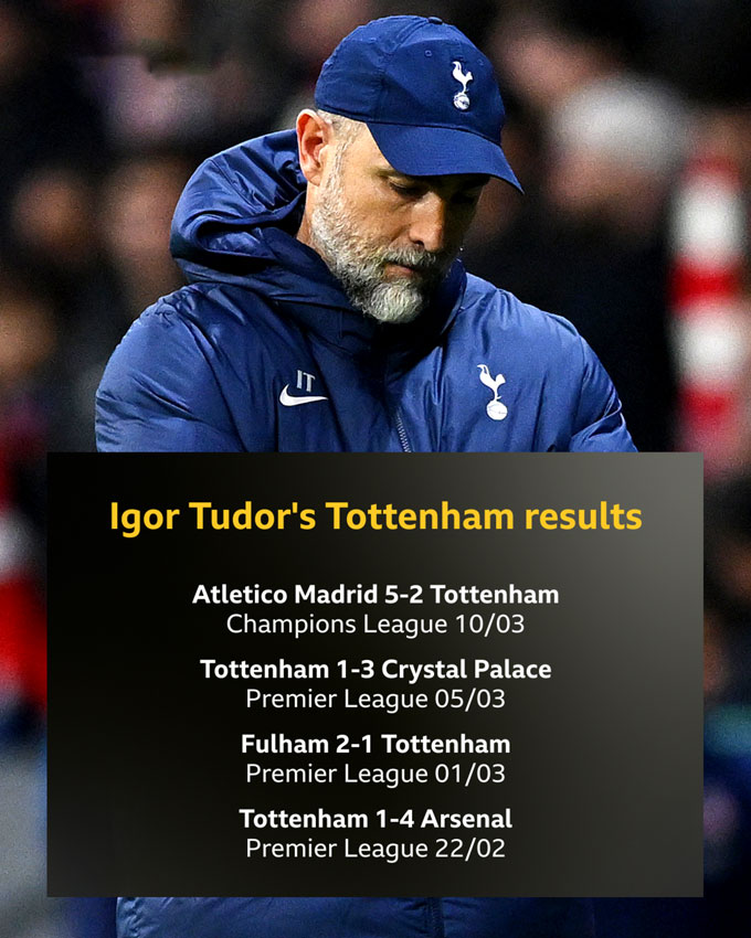 Thành tích kém cỏi của Tudor từ khi dẫn dắt Tottenham