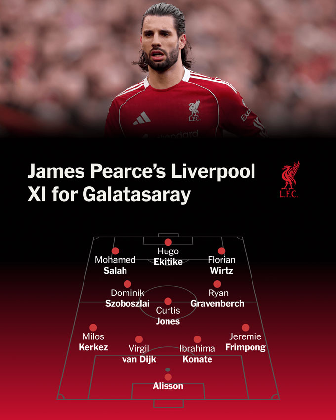 Lựa chọn đội hình xuất phát cho Liverpool của chuyên gia James Pearce. Ảnh: The Athletic