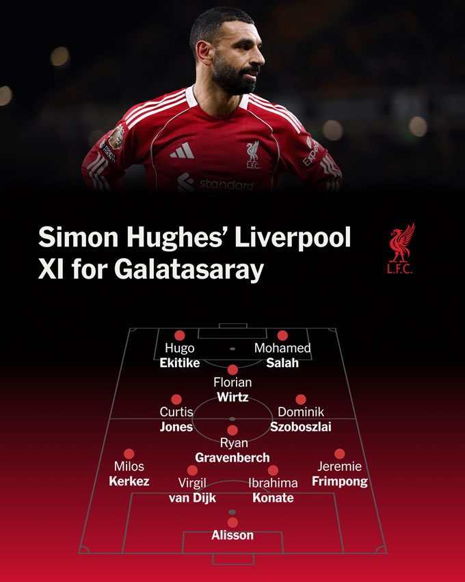 Lựa chọn đội hình xuất phát cho Liverpool của chuyên gia Simon Hughes. Ảnh: The Athletic