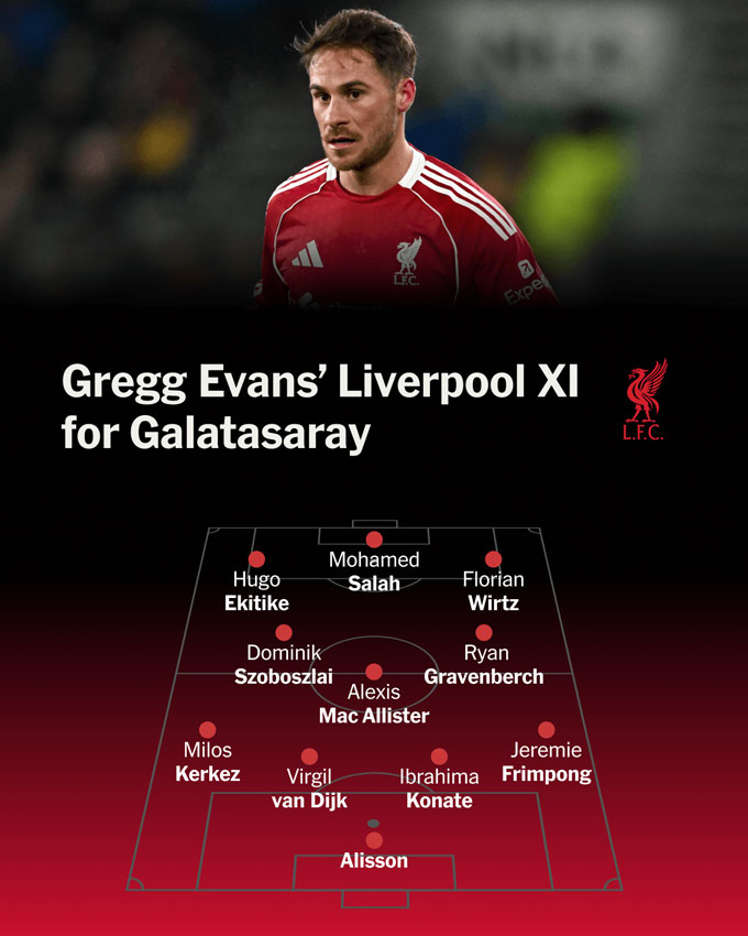 Lựa chọn đội hình xuất phát cho Liverpool của chuyên gia Gregg Evans. Ảnh: The Athletic