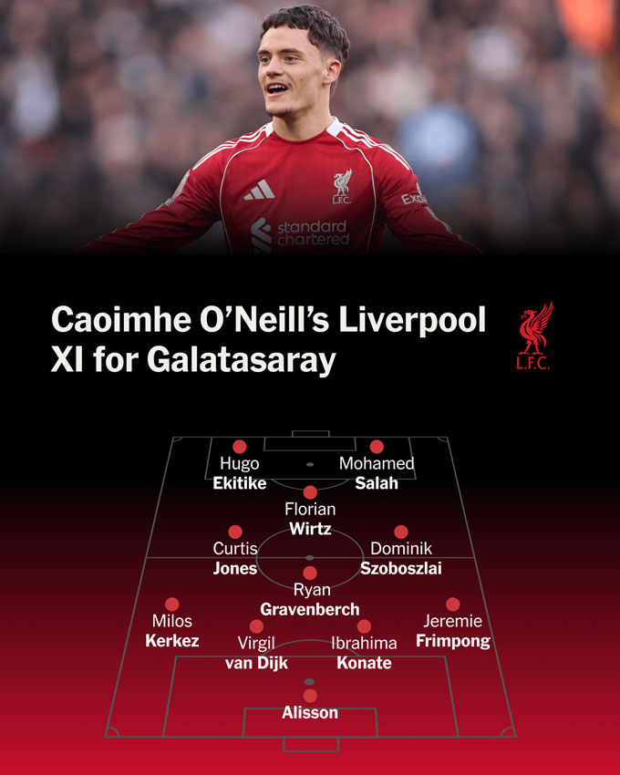Lựa chọn đội hình xuất phát cho Liverpool của chuyên gia Caoimhe O’Neill. Ảnh: The Athletic