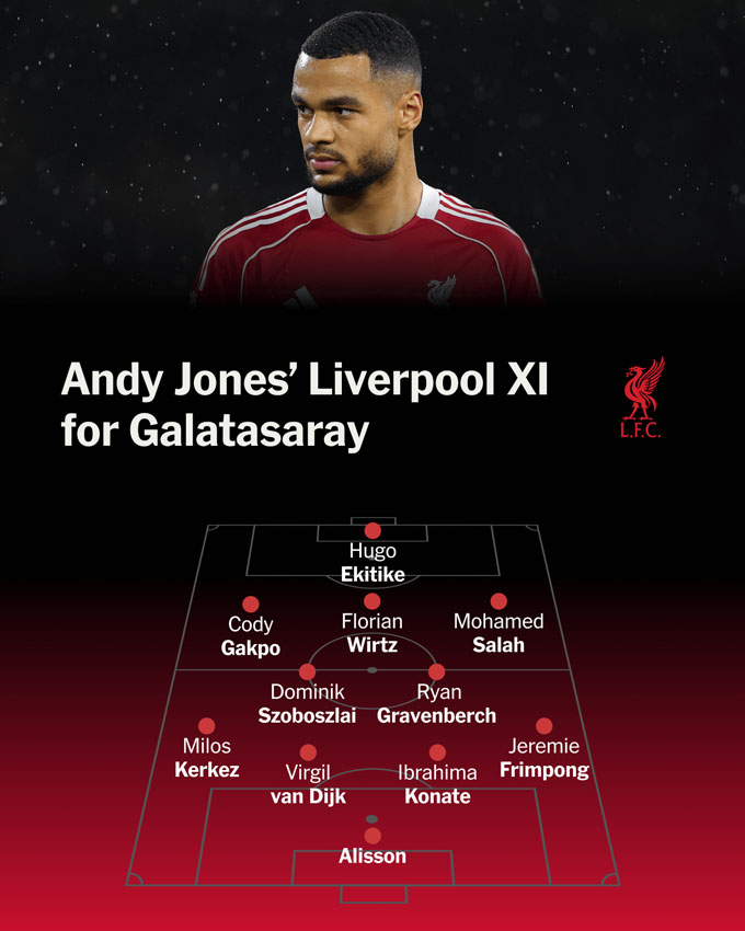 Lựa chọn đội hình xuất phát cho Liverpool của chuyên gia Andrew Jones. Ảnh: The Athletic