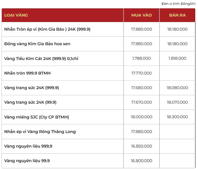 Giá vàng trong nước ngày 19/3