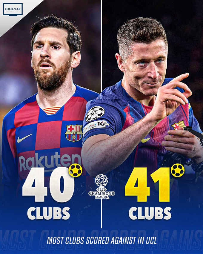 Lewandowski trở thành cầu thủ đầu tiên ghi bàn vào lưới 41 đội bóng khác nhau tại Champions League, vượt qua kỷ lục 40 đội của Messi. Ảnh: Twitter