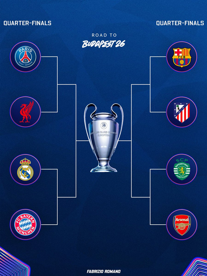 Các cặp đấu tại tứ kết. Ảnh: Twitter Fabrizio Romano