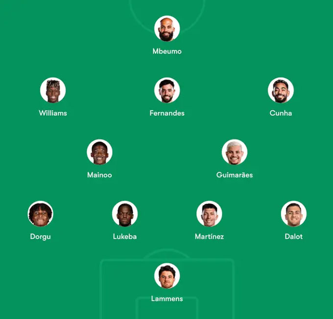 MU sẽ có đội hình “trong mơ” ở mùa giải tới