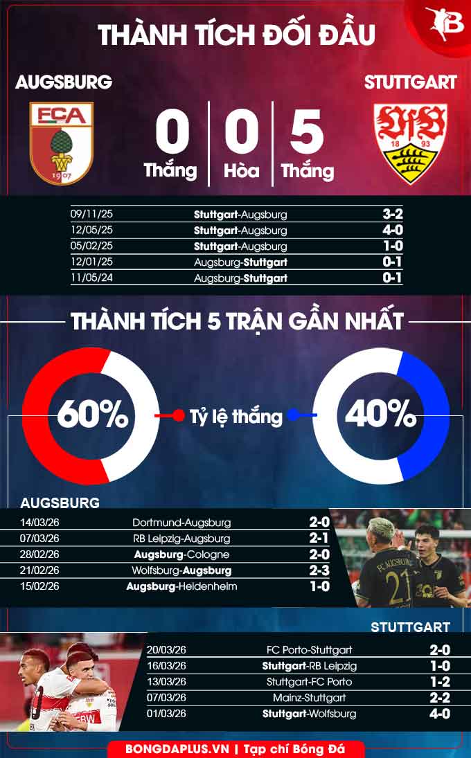 Augsburg vs Stuttgart