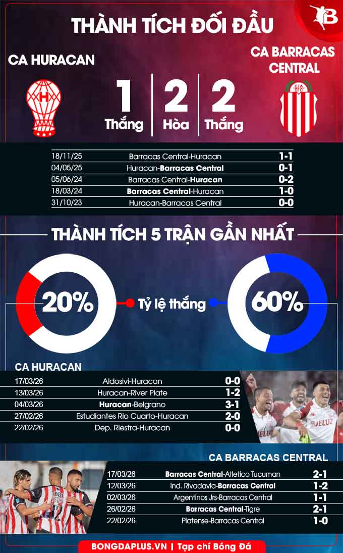 Huracan vs Barracas Central 