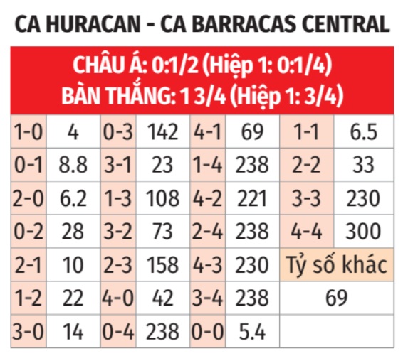 Huracan vs Barracas Central 