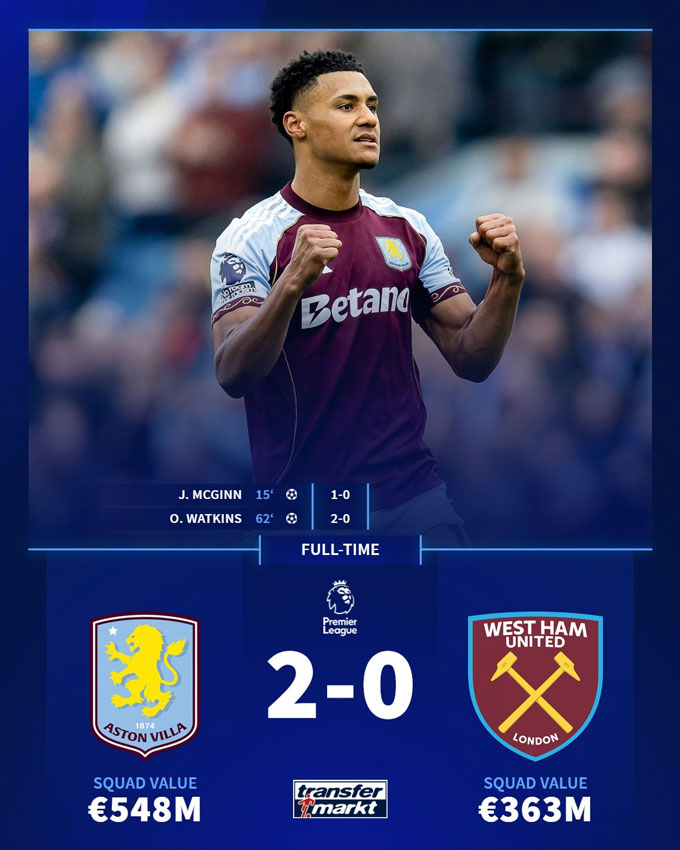Villa đánh bại West Ham 2-0. Ảnh: Twitter