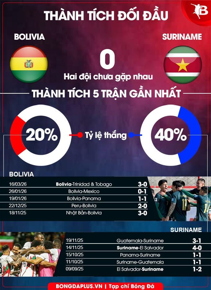 Bolivia vs Suriname