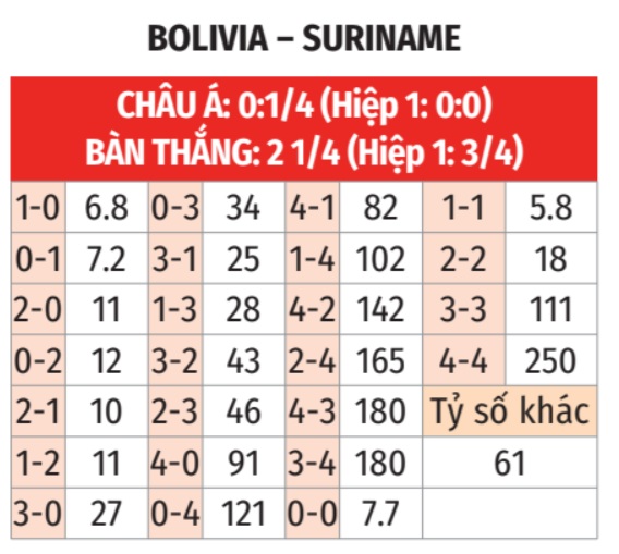Bolivia vs Suriname