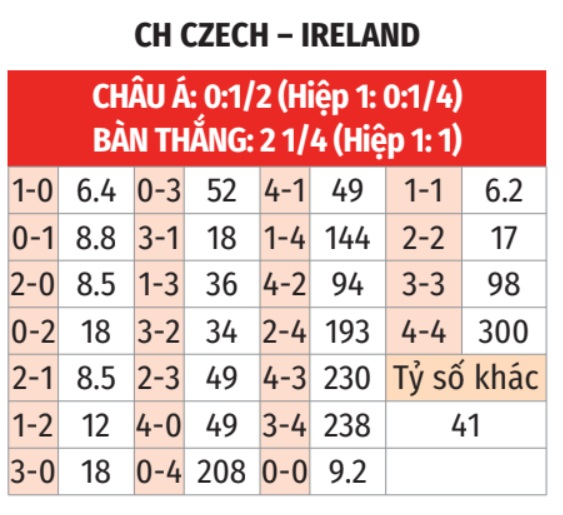 CH Séc vs CH Ireland 