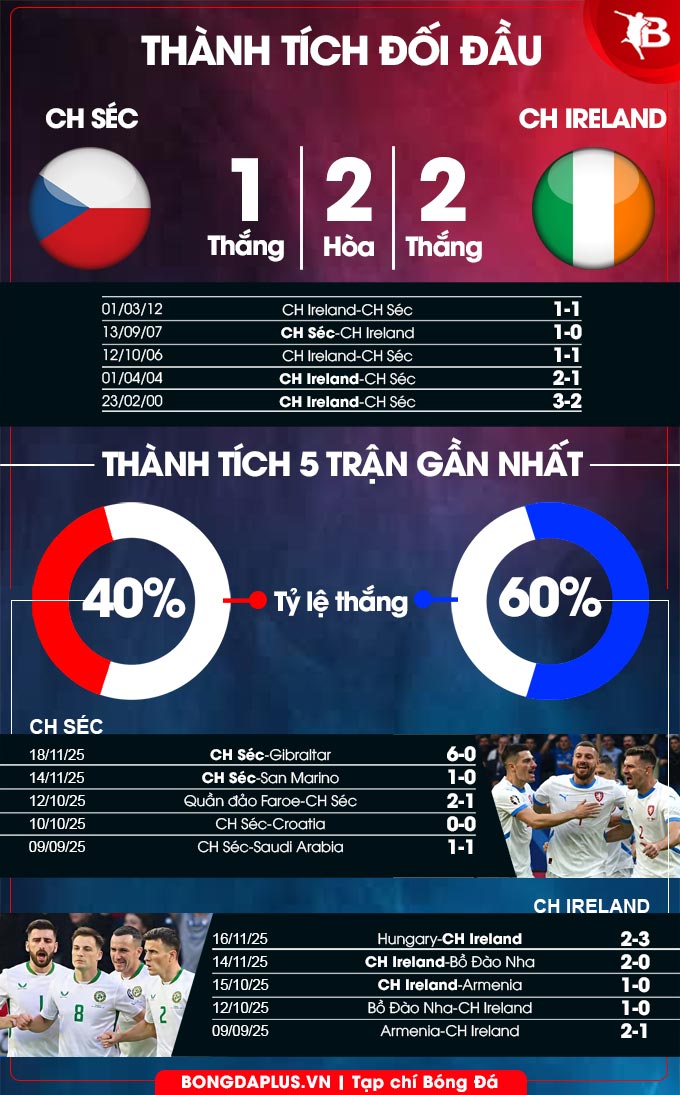 CH Séc vs CH Ireland 