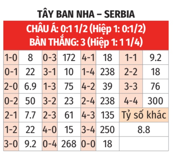 Tây Ban Nha vs Serbia 