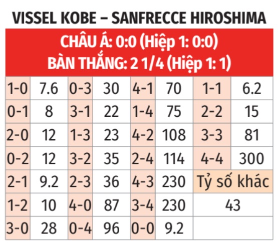 Vissel Kobe vs Sanfrecce Hiroshima