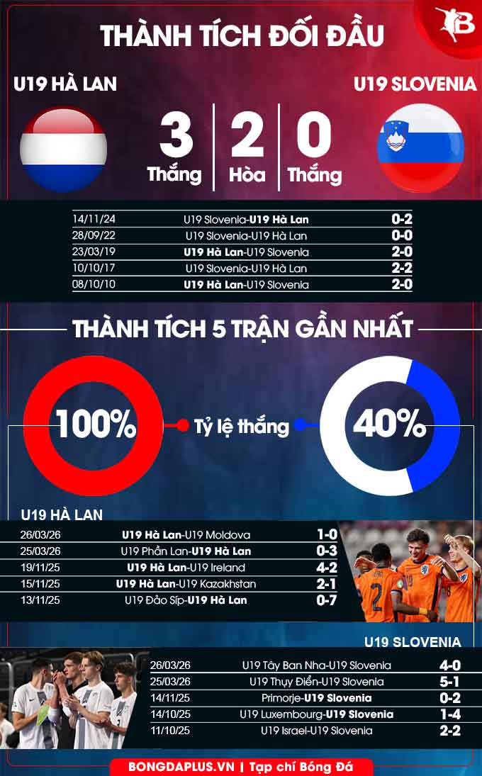 U19 Hà Lan vs U19 Slovenia
