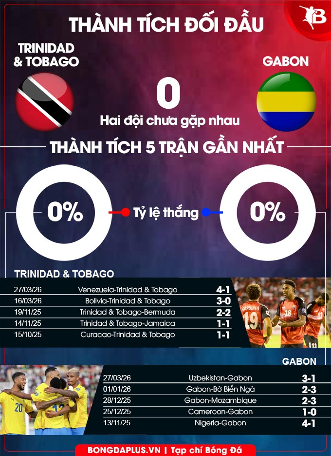 Trinidad & Tobago vs Gabon