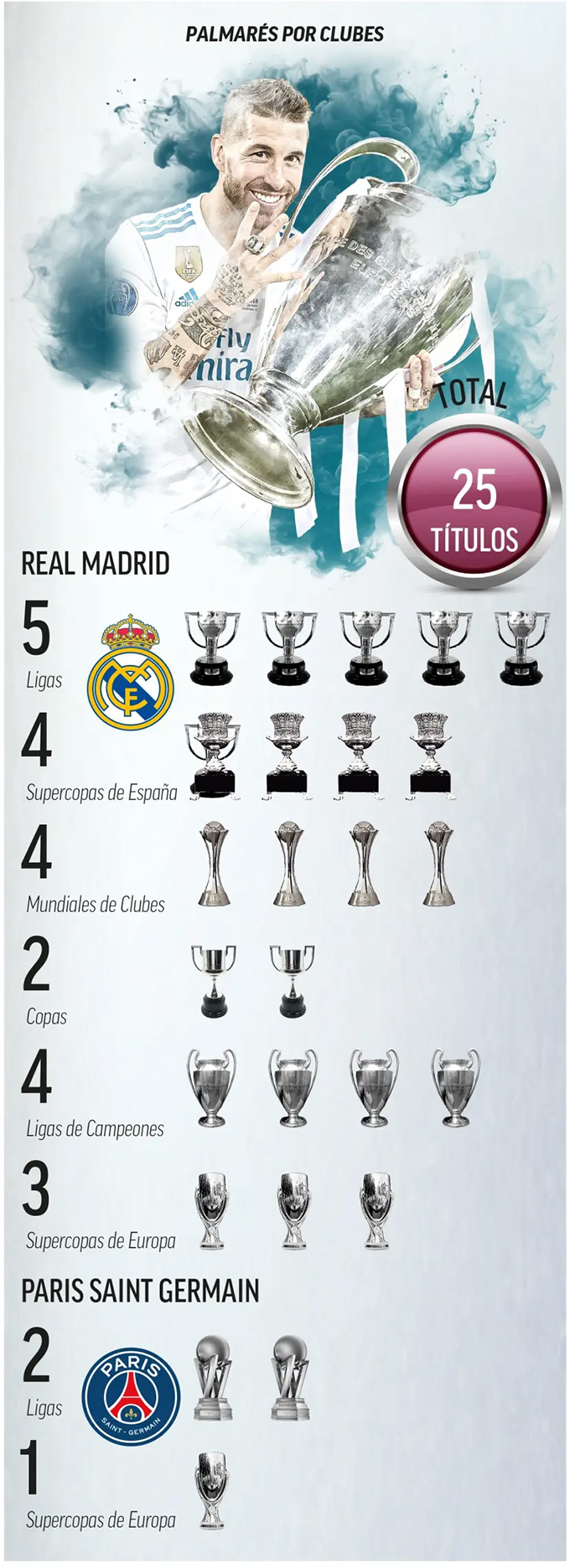 Các danh hiệu trong sự nghiệp của Ramos