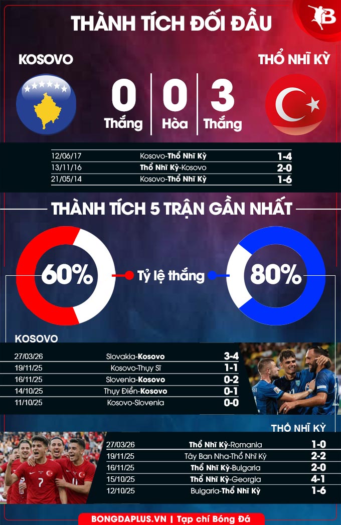 Kosovo vs Thổ Nhĩ Kỳ