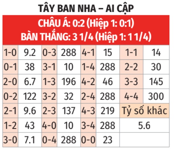 Tây Ban Nha vs Ai Cập