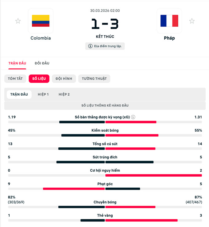 Thống kê trận đấu