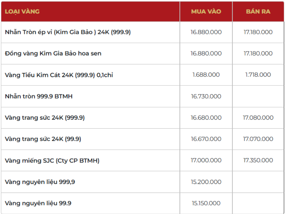 Giá vàng thương hiệu Bảo Tín Mạnh Hải được niêm yết sáng sớm ngày 3/4