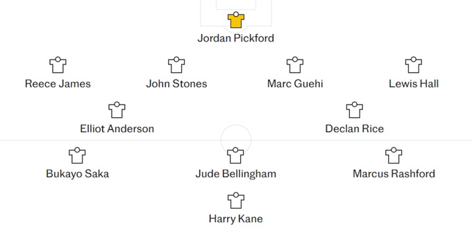 Đội hình xuất phát dự kiến của ĐT Anh tại World Cup 2026