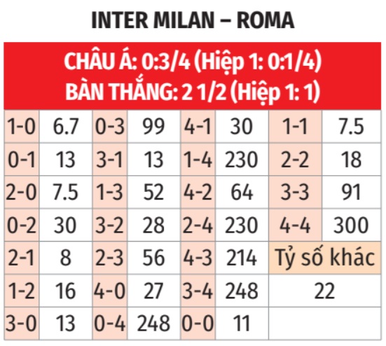 Inter vs Roma