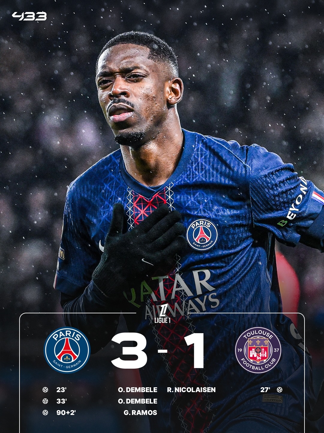 Dembele đã ghi 2 bàn thắng trong 57% số trận được đá chính ở mùa 2025/26