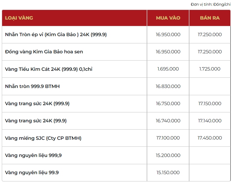 Giá vàng thương hiệu Bảo Tín Mạnh Hải được niêm yết sáng sớm ngày 6/4