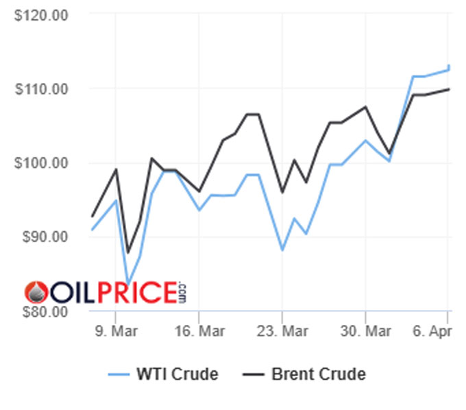 Giá dầu thô thế giới cập nhật lúc 5h30 ngày 7/4/2026