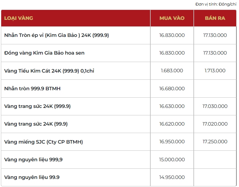 Giá vàng thương hiệu Bảo Tín Mạnh Hải được niêm yết sáng sớm ngày 8/4