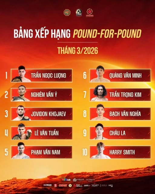 Bảng xếp hạng P4P của Lion Championship
