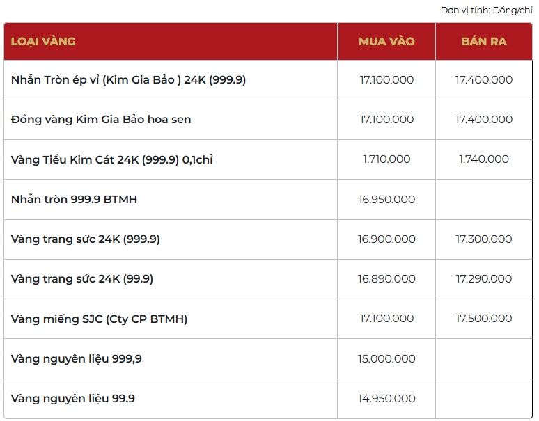 Giá vàng thương hiệu Bảo Tín Mạnh Hải được niêm yết sáng sớm ngày 9/4