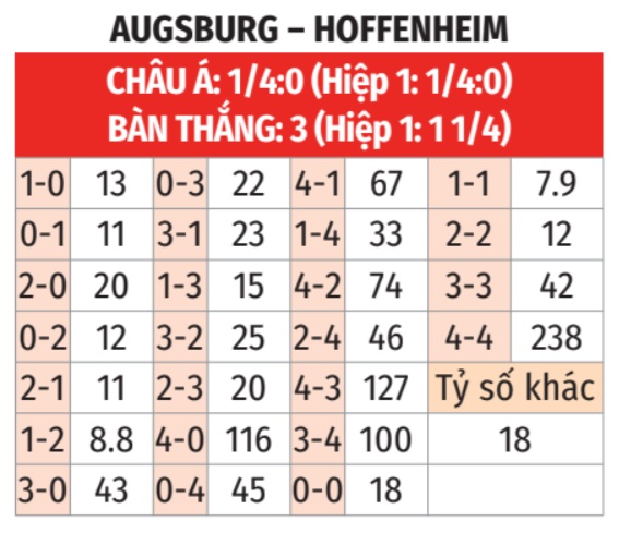 Augsburg vs Hoffenheim