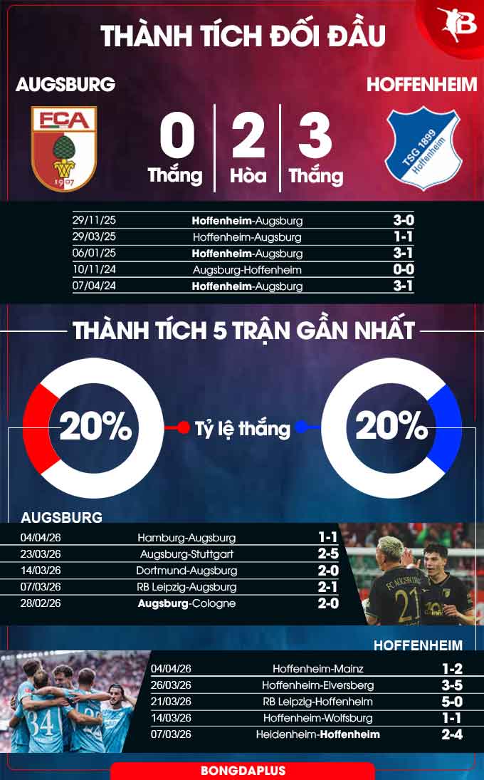 Augsburg vs Hoffenheim