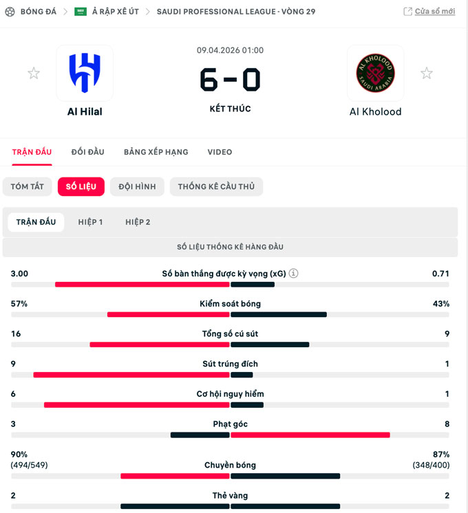 Thống kê Al Hilla vs Al Kholood