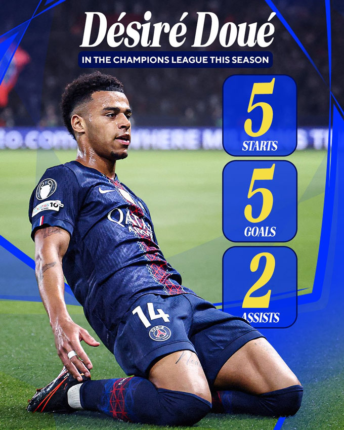 Doue có 5 bàn và 2 kiến tạo sau 5 trận đá chính tại Champions League mùa này. Ảnh - CBS Sports Golazo