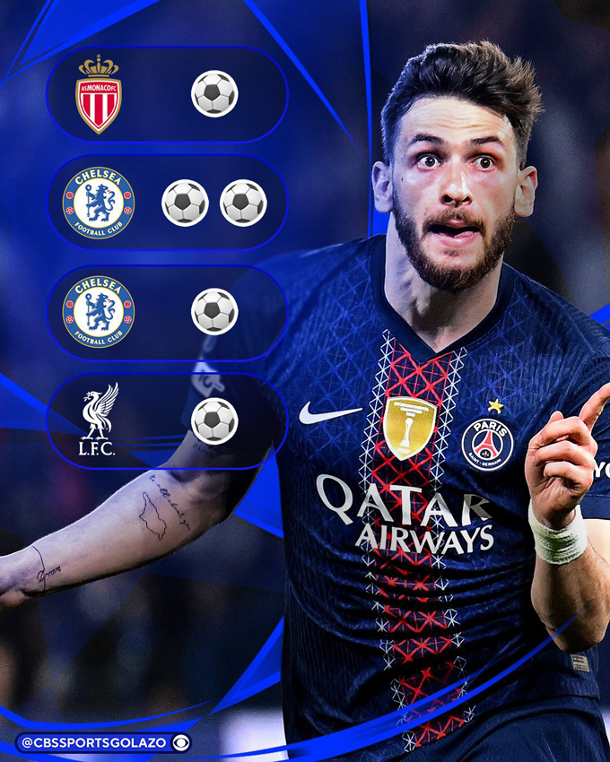 Kvaratskhelia thành cầu thủ đầu tiên trong lịch sử PSG ghi bàn ở 4 trận liên tiếp tại vòng knock-out Champions League. Ảnh - Twitter CBS Sports