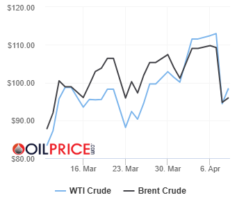 Giá dầu thô thế giới cập nhật lúc 5h30 ngày 10/4/2026